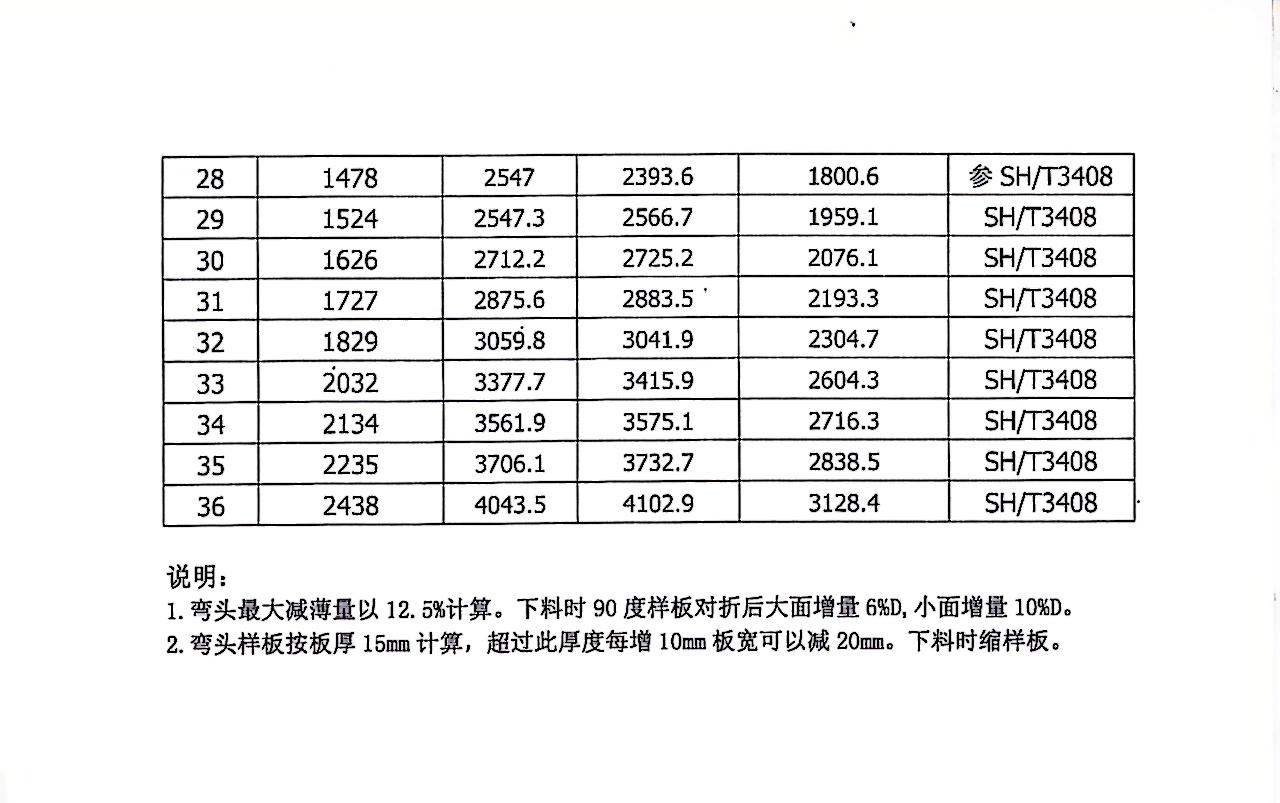 45度R=1.5D板焊弯头的下料尺寸2.jpg