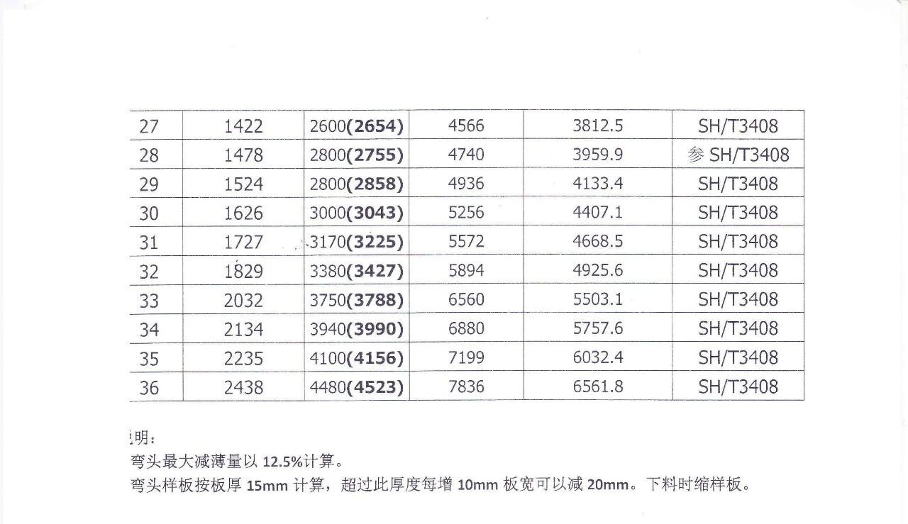 90度R=1.5D板焊弯头的下料尺寸2.jpg