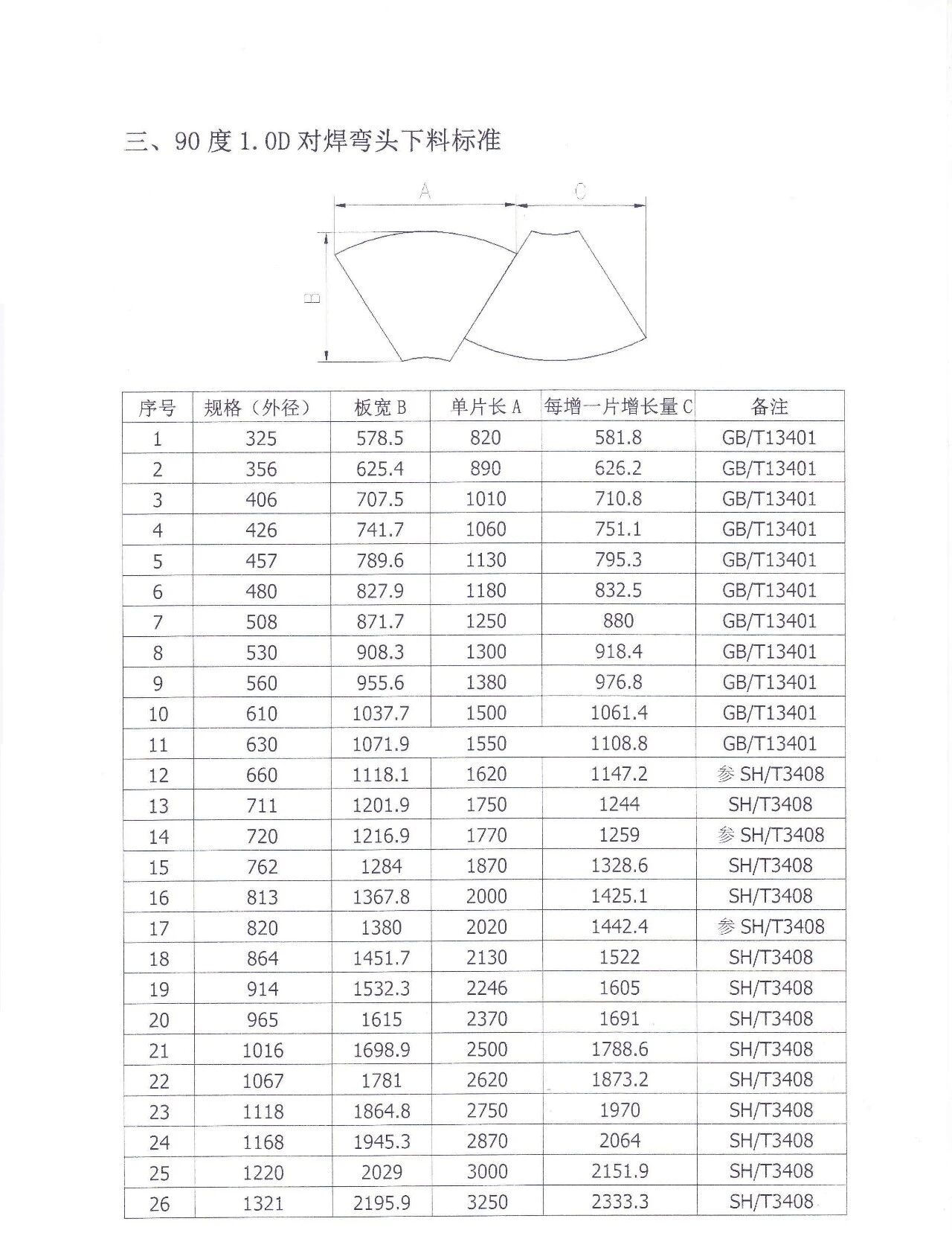 90度R=1D板焊弯头的下料尺寸.jpg