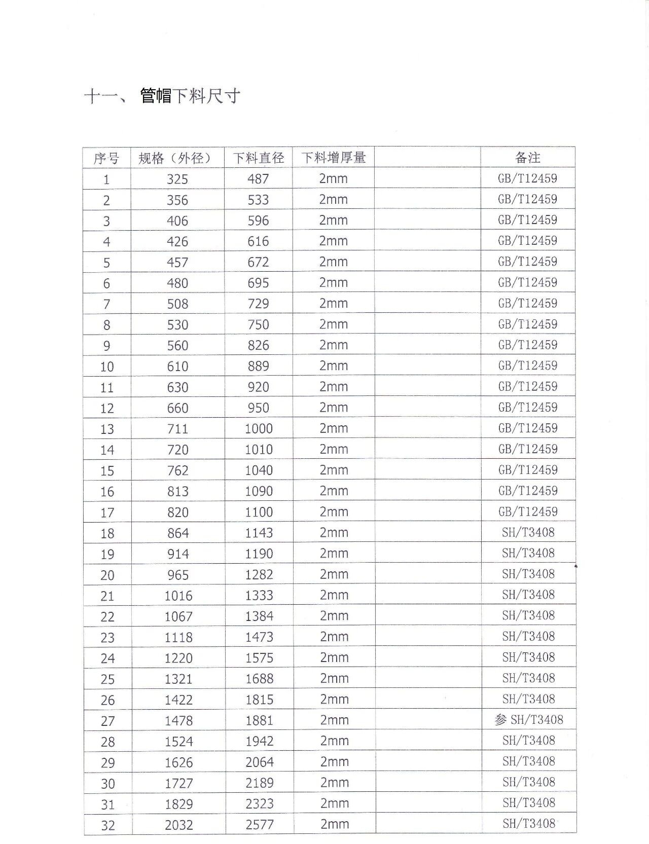 管帽的下料尺寸表.jpg