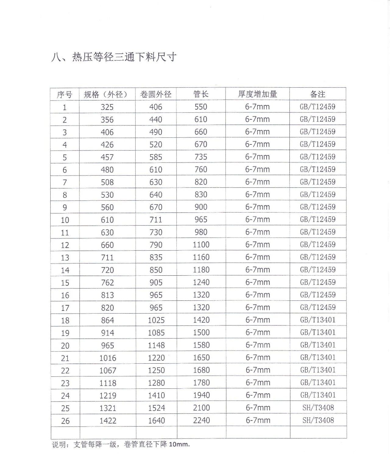 热压三通的下料尺寸表.jpg