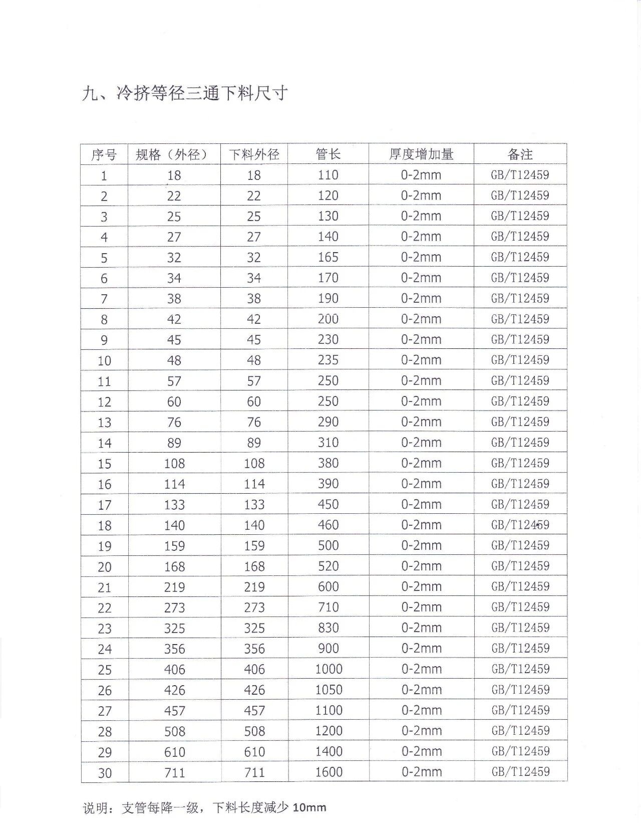 冷挤三通的下料尺寸表.jpg