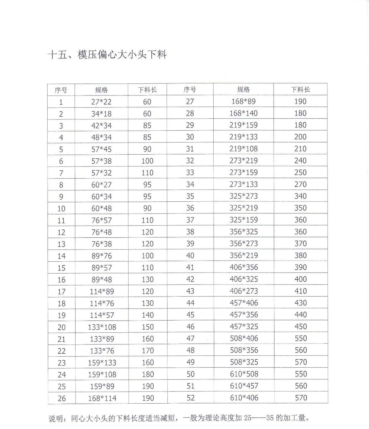 模压偏心异径管的下料长度表.jpg