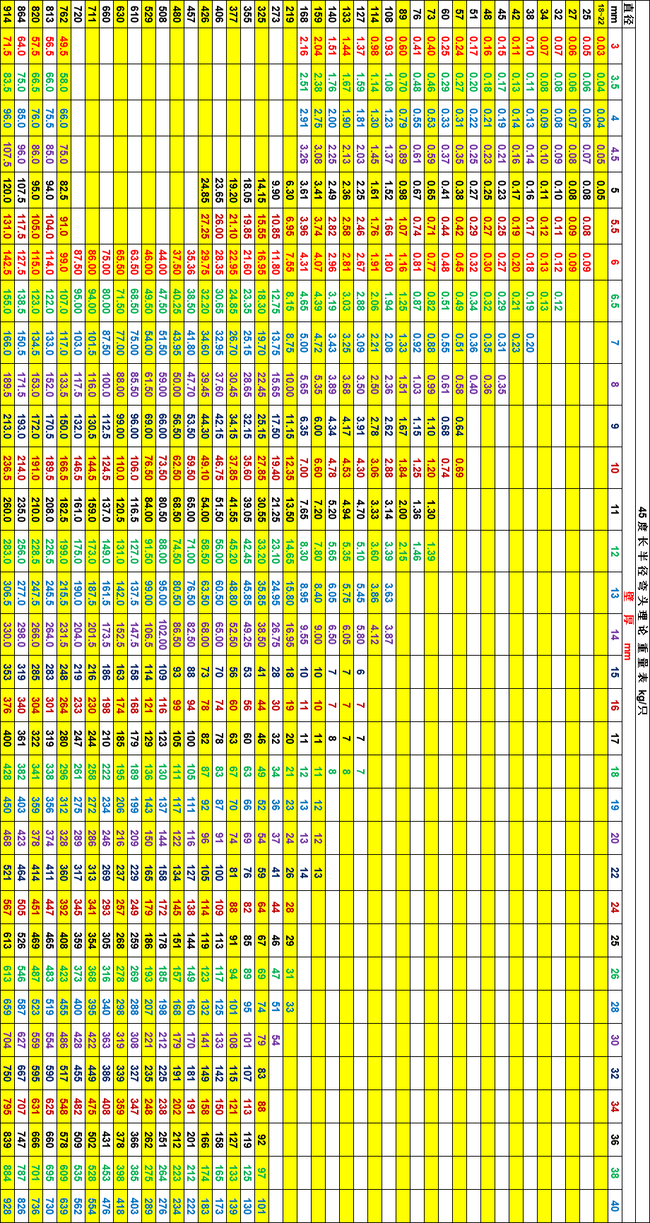 45度长半径弯头理论重量表.png