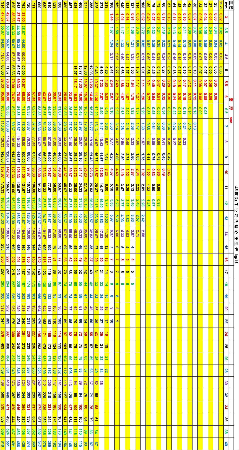 45度短半径弯头理论重量表.png