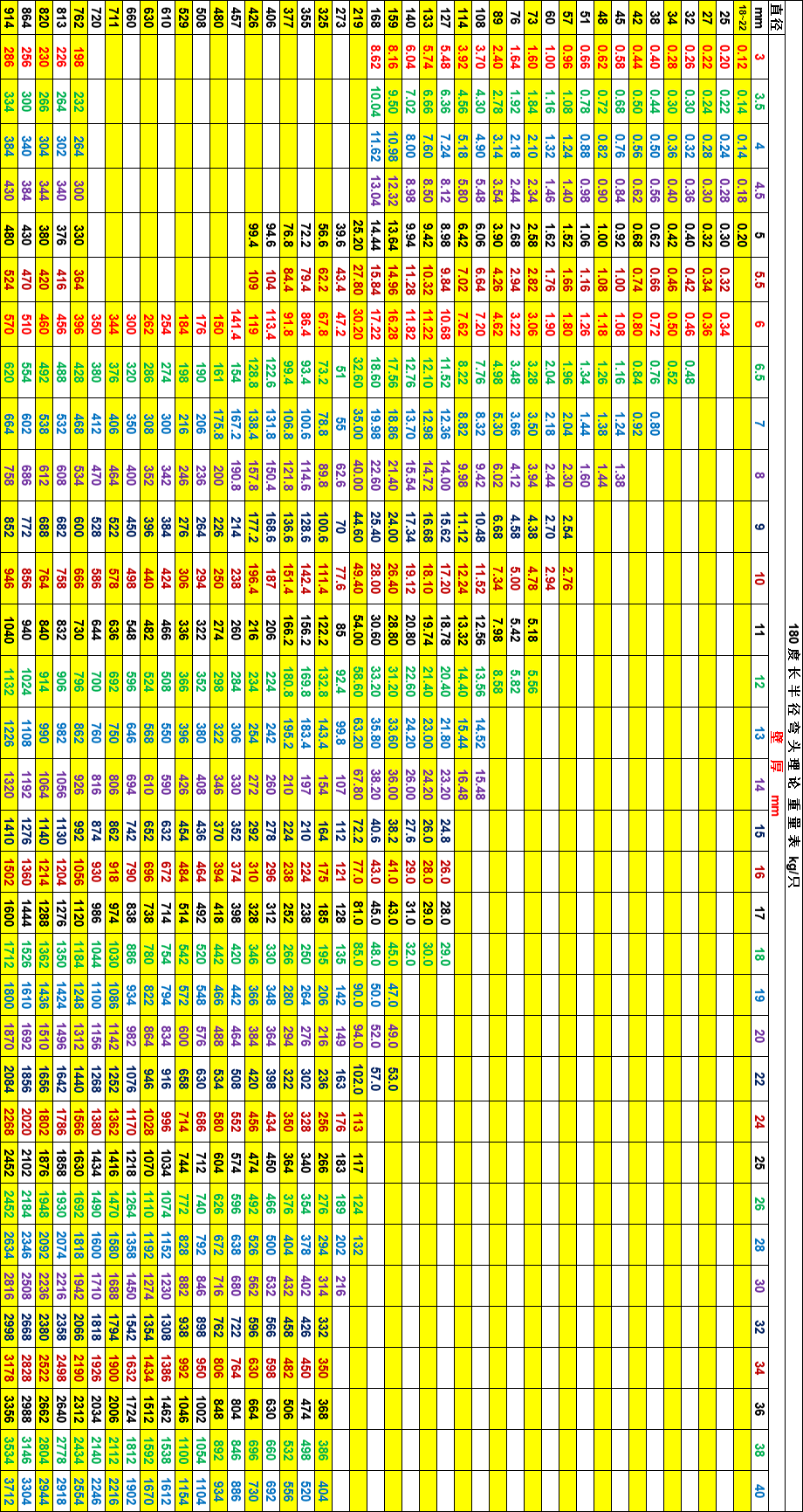 180度长半径弯头理论重量表.png