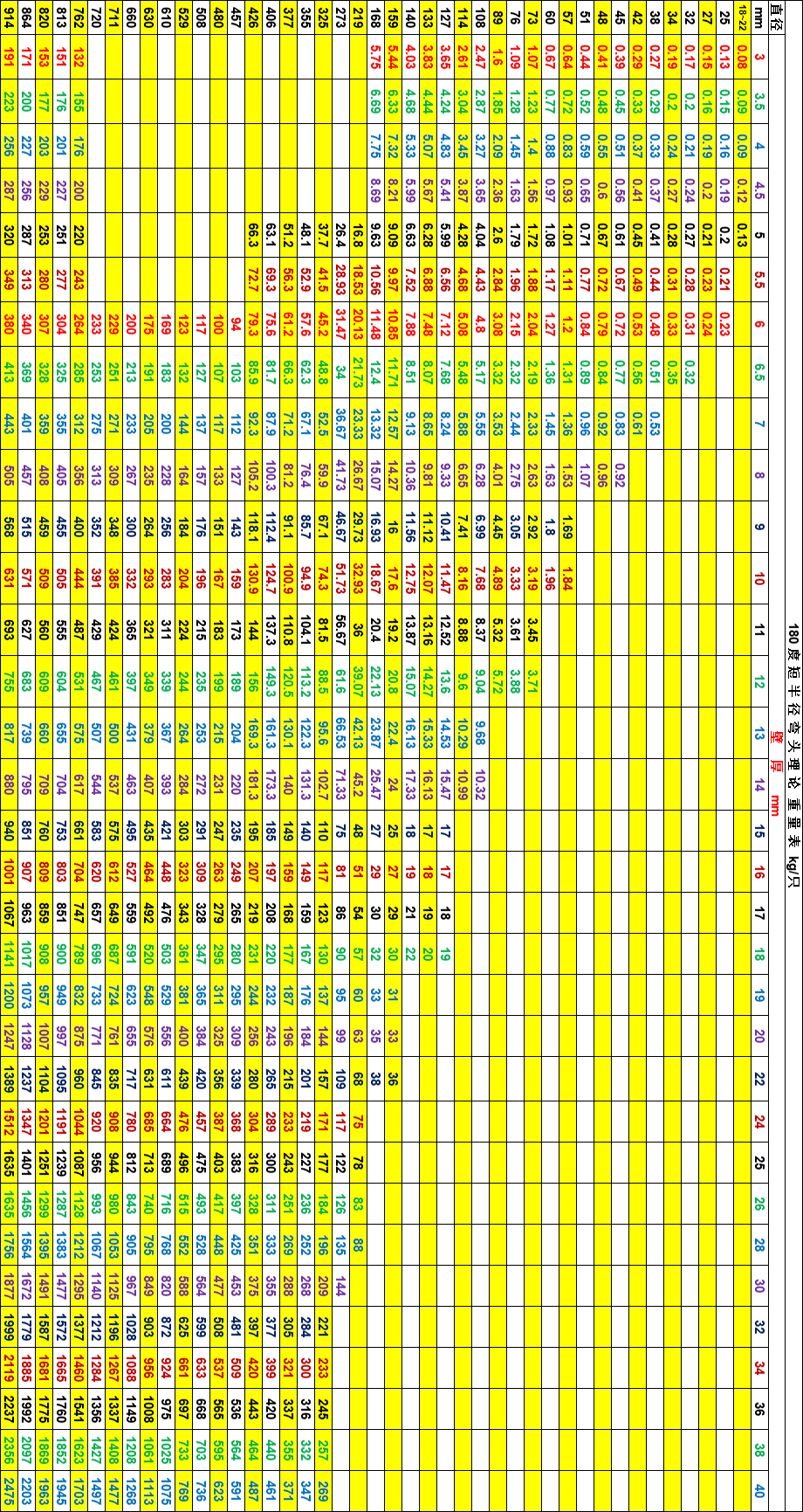 180度短半径弯头理论重量表.png
