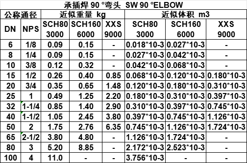 承插焊90弯头.png
