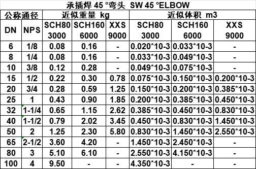 承插焊 45 °弯头.png