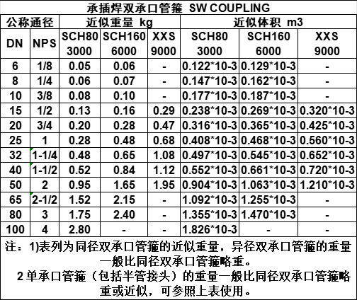 承插焊双承口管箍.png