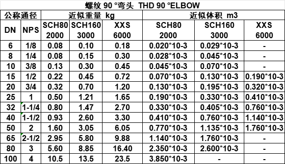 螺纹 90 °弯头.png