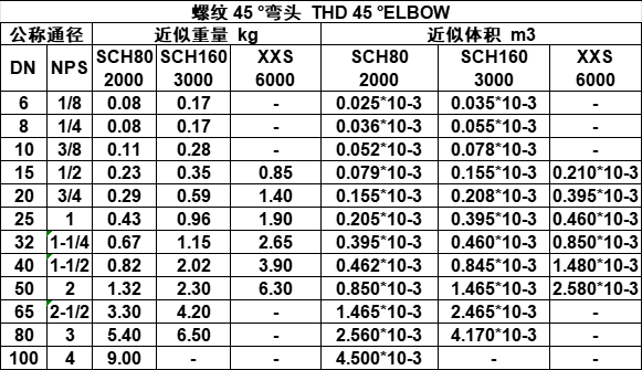 螺纹 45 °弯头.png