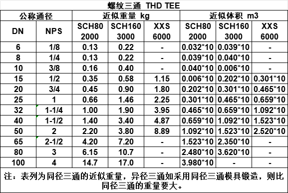 螺纹三通.png