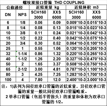 螺纹双接口管箍.png