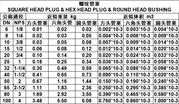 螺纹管塞.png