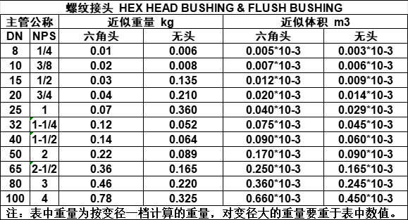 螺纹接头.png
