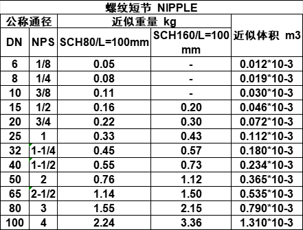 螺纹短节.png