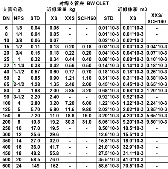 对焊支管座.png