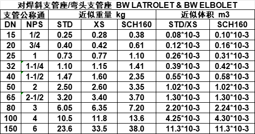 对焊斜支管座弯头支管座.png