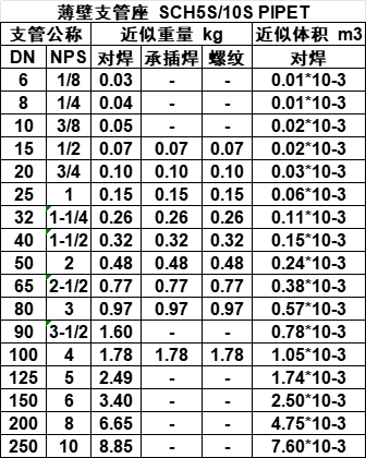 薄壁支管座.png