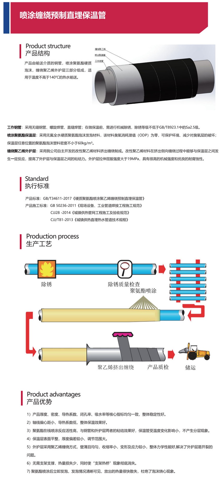 喷涂缠绕预制直埋保温管介绍及生产工艺.jpg