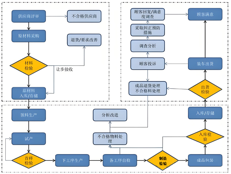 02. 品质管控流程图.png