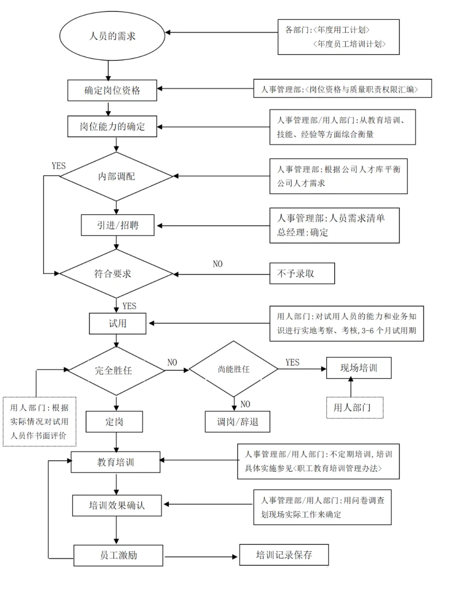 03. 员工培训流程图.png