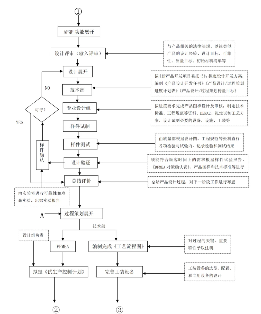 09.新产品开发流程图.png