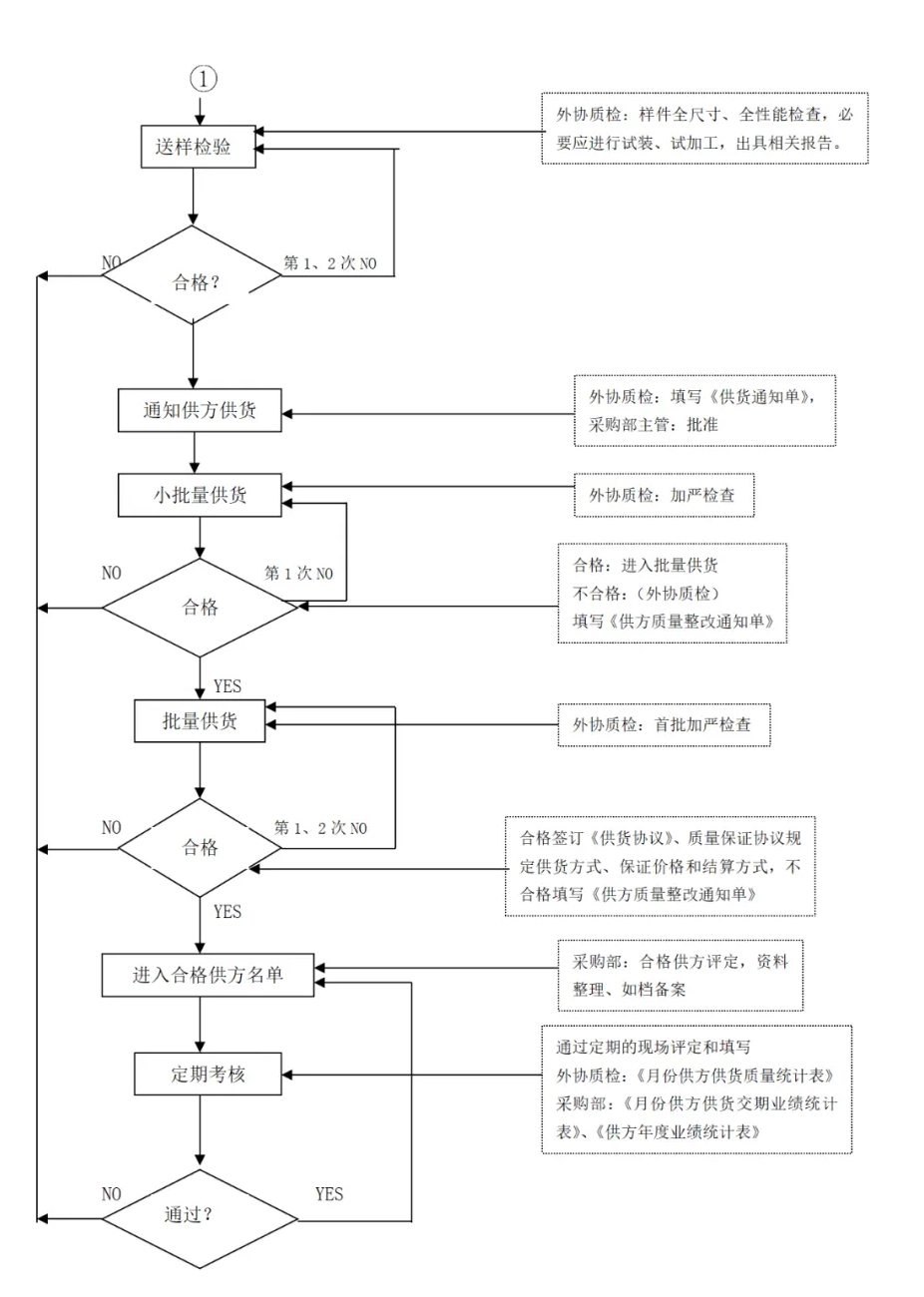 09.新产品开发流程图-.png
