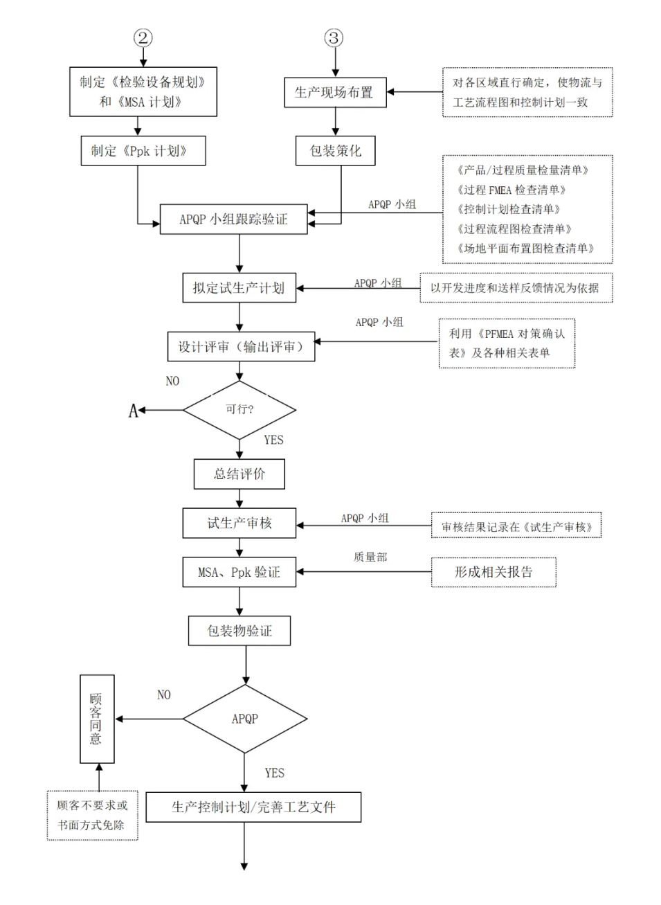 09.新产品开发流程图--.png