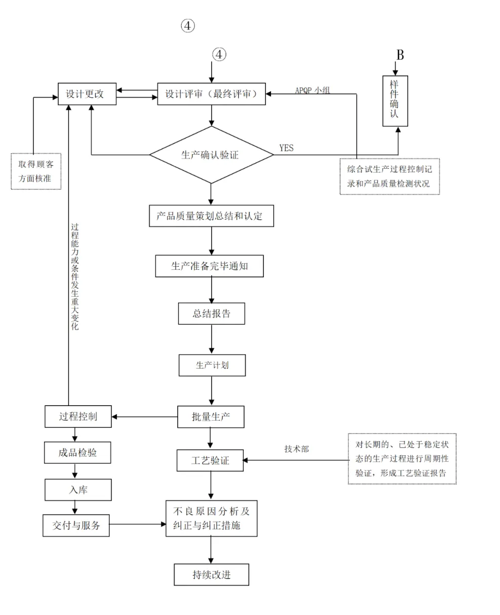 09.新产品开发流程图---.png