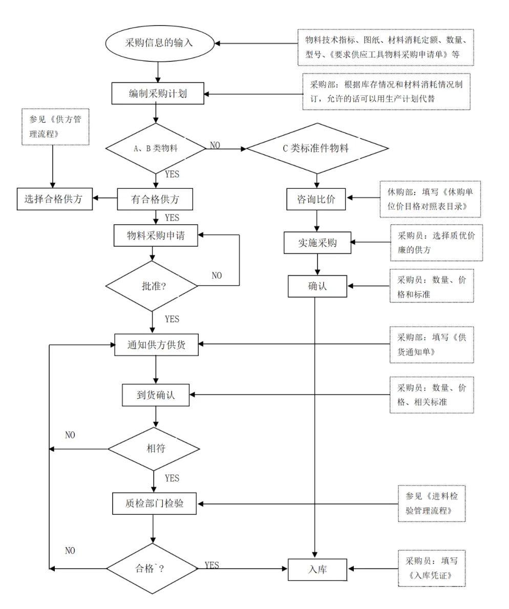 11. 采购管理流程图.png