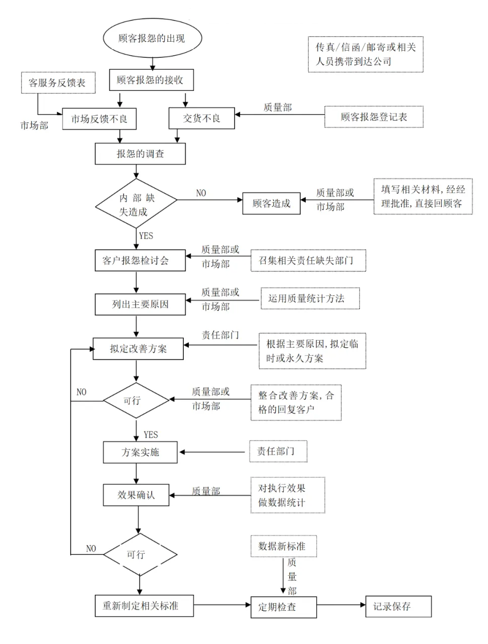 19. 外部质量事故处理流程图.png