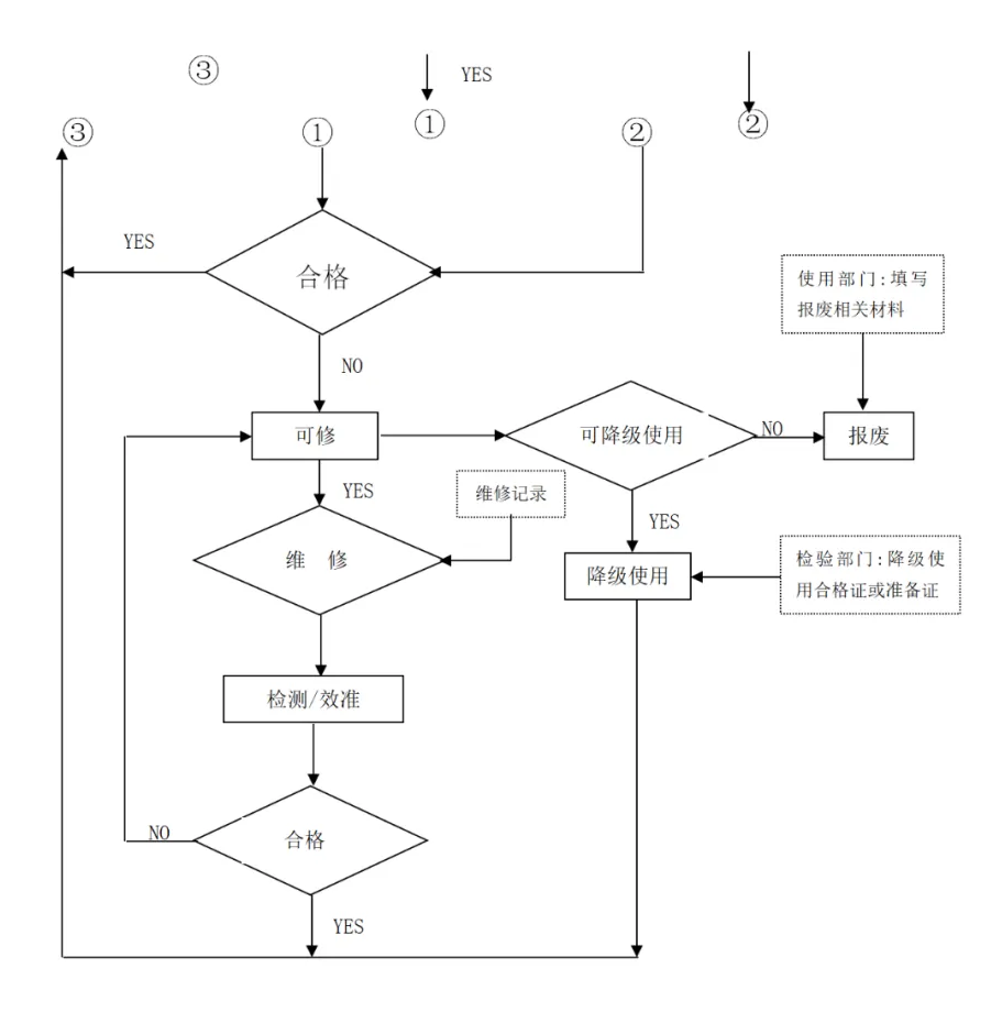 19. 外部质量事故处理流程图-.png