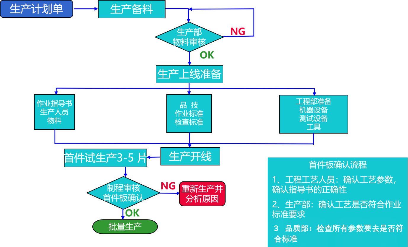 1.3首件审查流程.png