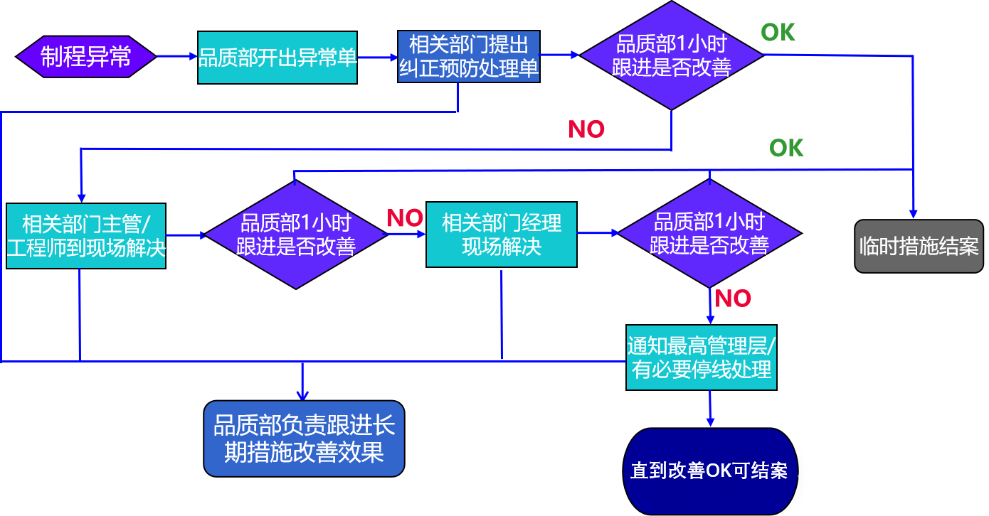 1.4制程异常处理流程.png