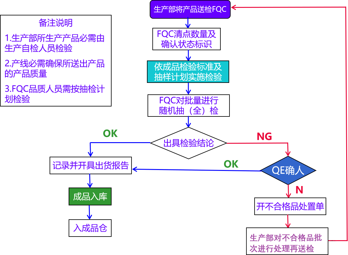 1.6出货检验流程.png