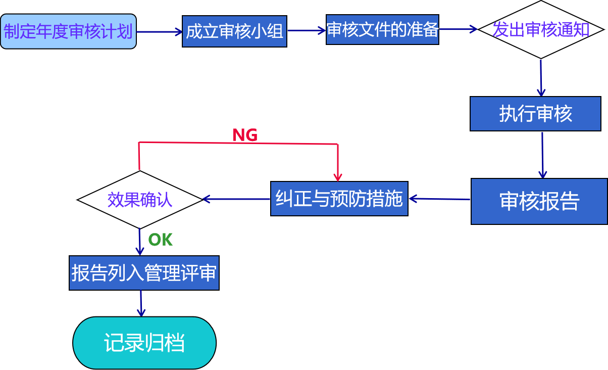1.12内部质量体系审核流程.png