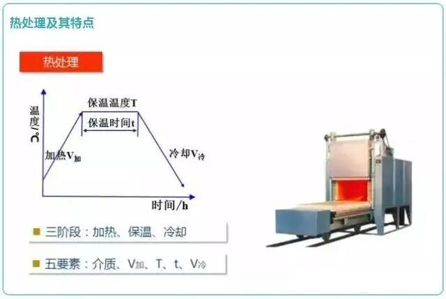 热处理1.jpg