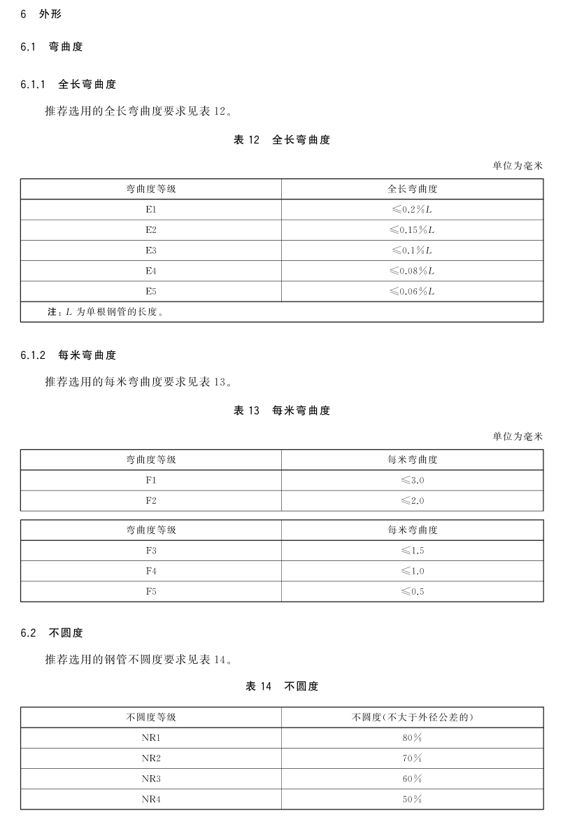 外形偏差.png