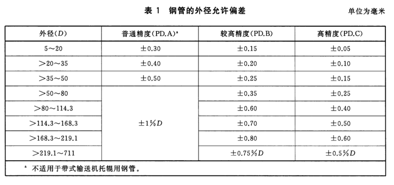 17393-2016-外径.png