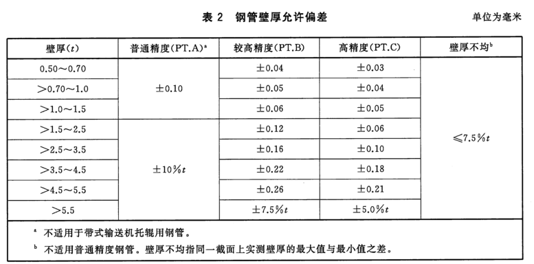 17393-2016-壁厚.png