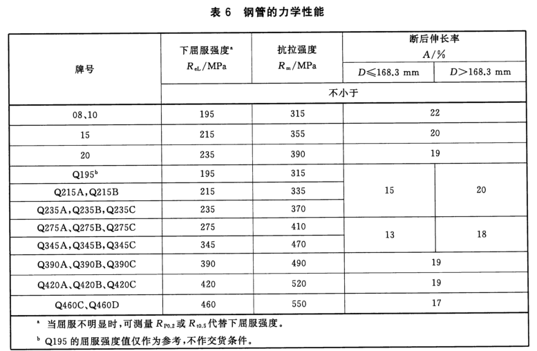 GBT 17393-2016力学性能.png