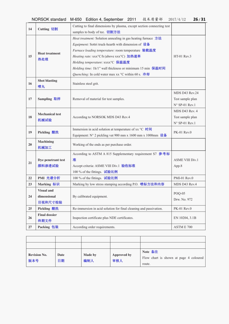 中英NORSOKM650特殊材料制造商资格_26.png