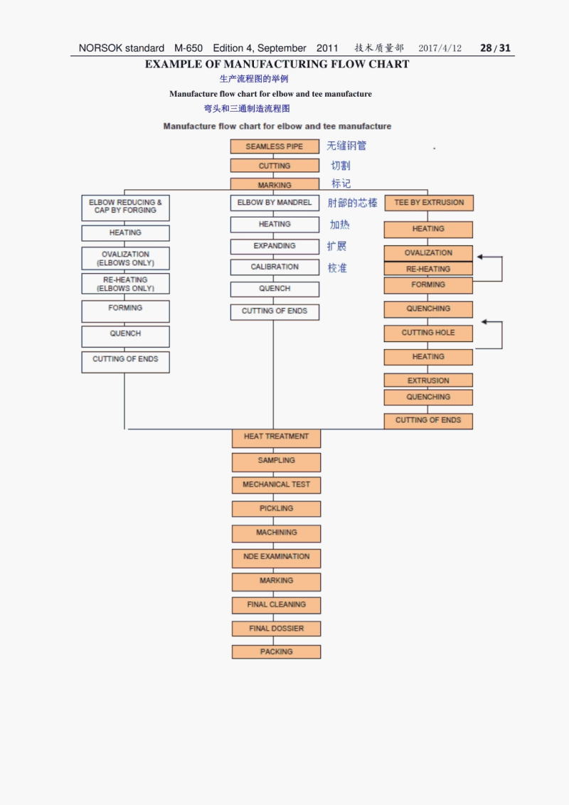 中英NORSOKM650特殊材料制造商资格_28.png