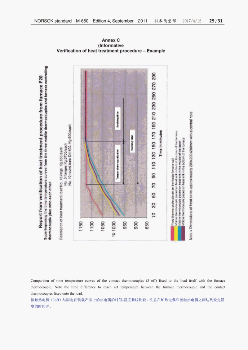 中英NORSOKM650特殊材料制造商资格_29.png