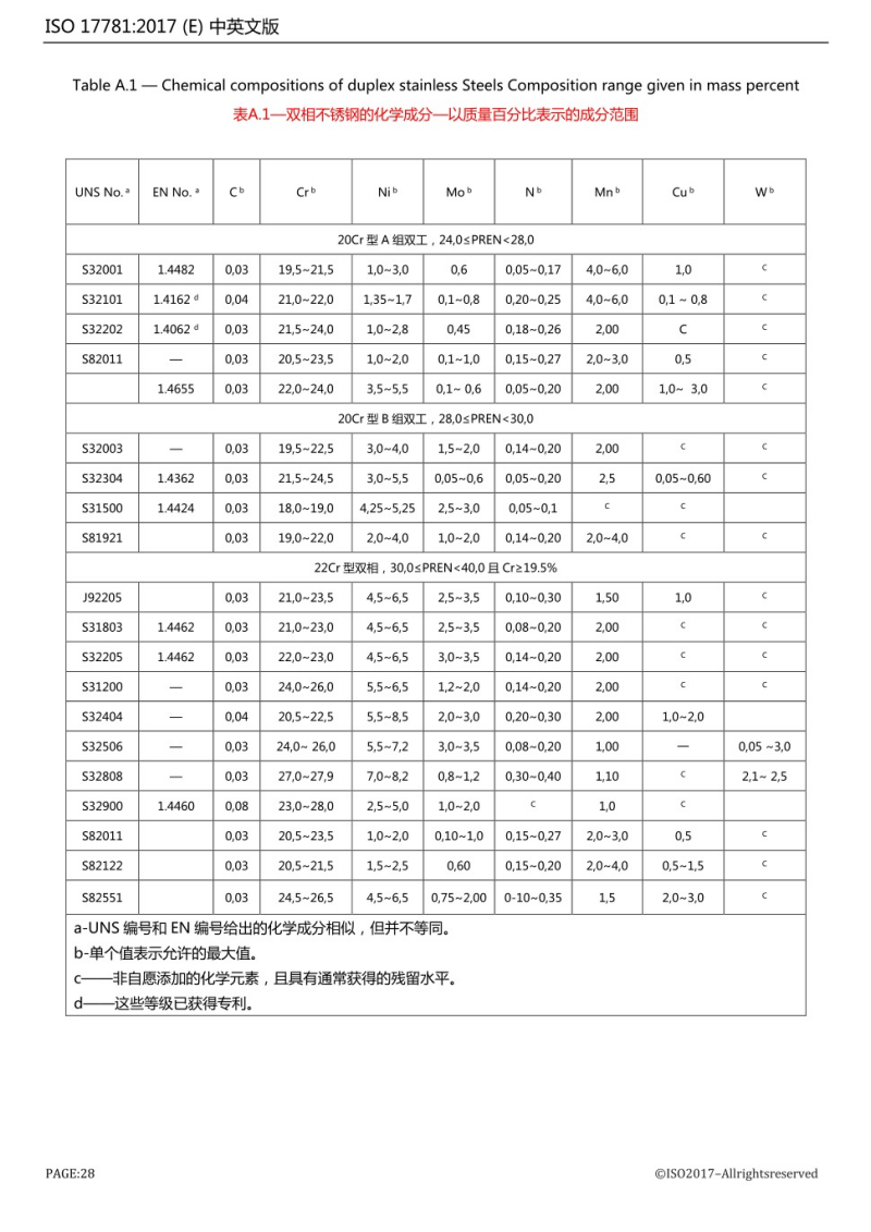 ISO17781-2017中文+英文_28.png
