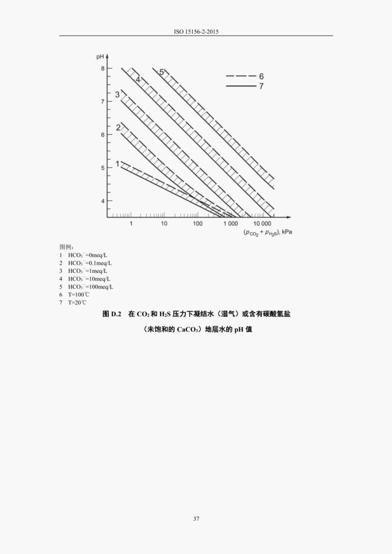 中文版NACEMR0175-2015ISO15156-2015_54.png