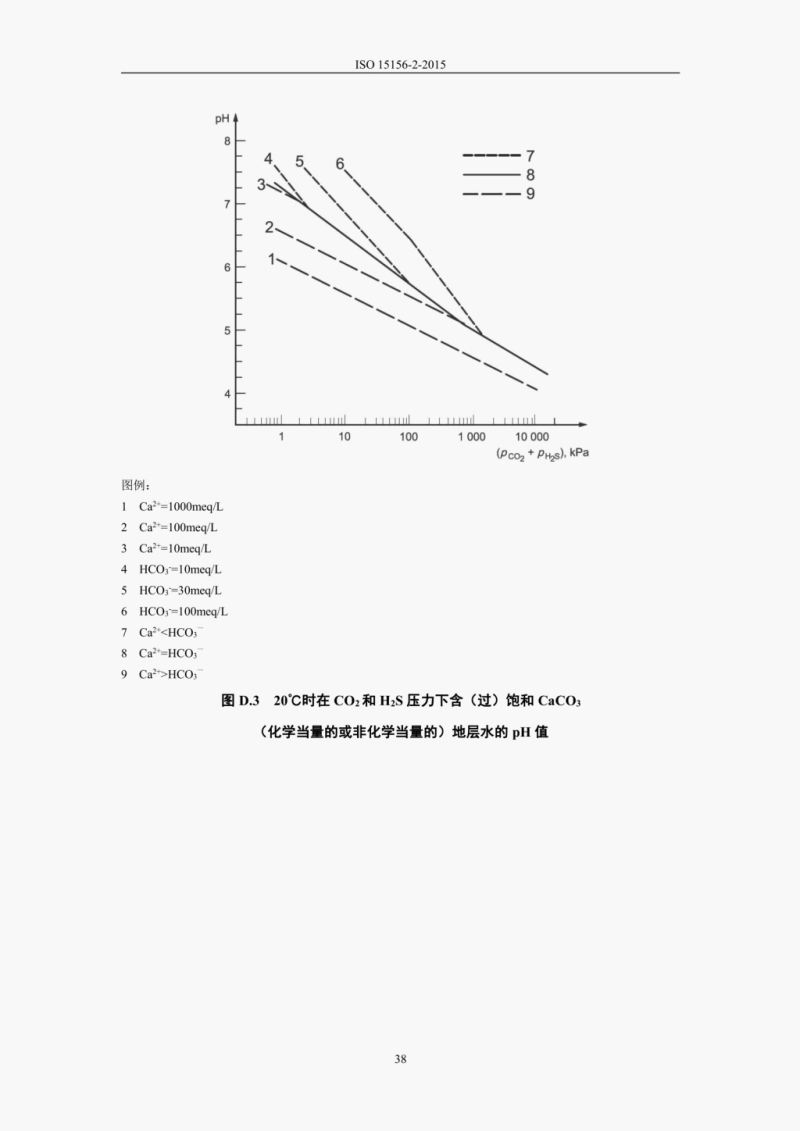 中文版NACEMR0175-2015ISO15156-2015_55.png