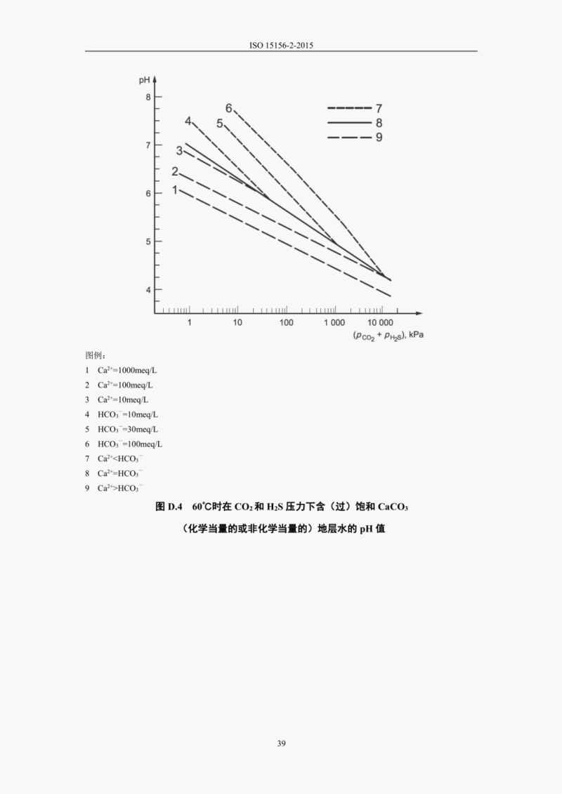 中文版NACEMR0175-2015ISO15156-2015_56.png
